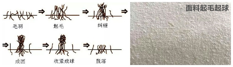 蓝鲸直播医纺医用面料